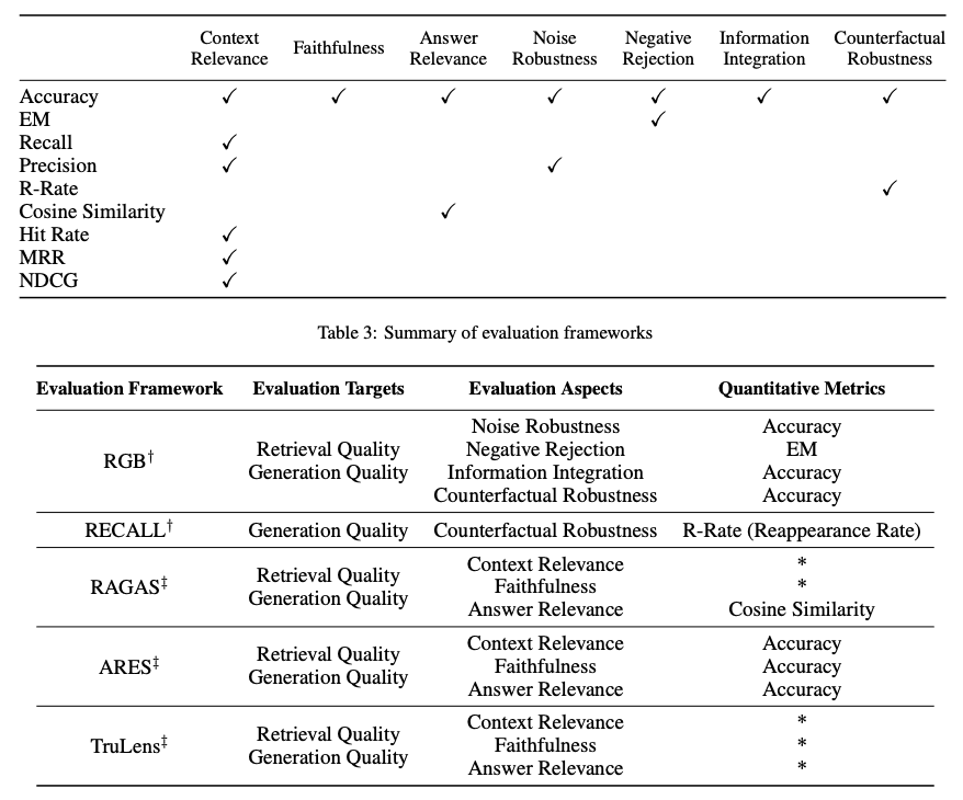 "RAG Augmentation Aspects"